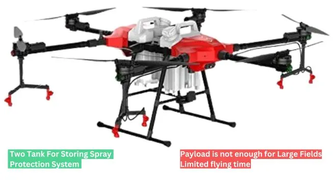 2. SWT Agricultural Spraying Drone